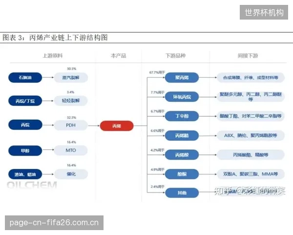 对三大主流丙烯酸品牌进行为期一年的BWF摩擦系数追踪：产品间的性能差异在第6个月后开始显现